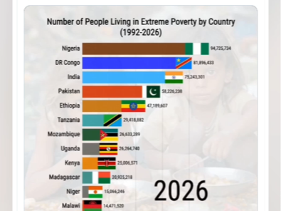 【世界说】外国博主视频引全球网友共鸣：“我目睹了中国贫困的消失”