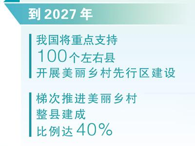 美丽乡村先行区，“先”在哪（大数据观察）