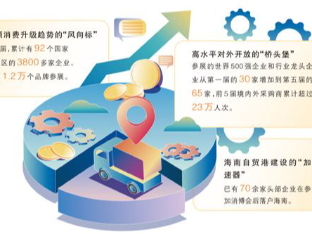 消博会与自贸港，双向赋能更精彩（新视窗）