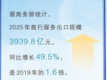 从入境游看“中国服务”潜能（商海观潮）